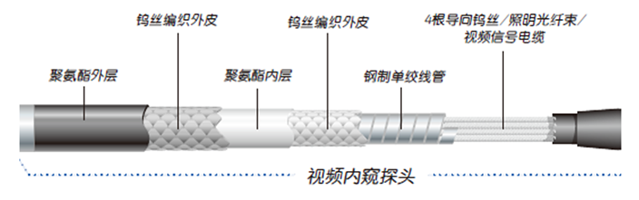 韋林工業(yè)內(nèi)窺鏡探頭采用多層外皮保護