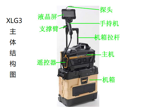 XLG3工業(yè)視頻內窺鏡的主體結構