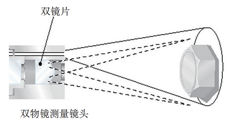 傳統(tǒng)雙物鏡測量工業(yè)內(nèi)窺鏡的原理