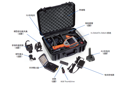 工業(yè)內窺鏡設備的組成及附件
