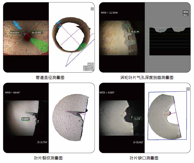 工業(yè)內(nèi)窺鏡測(cè)量缺陷示意圖