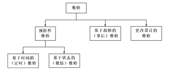 工業(yè)內(nèi)窺鏡