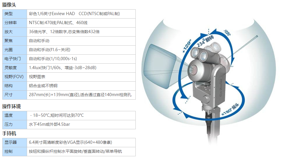 PTZ縮放攝像機的產品參數
